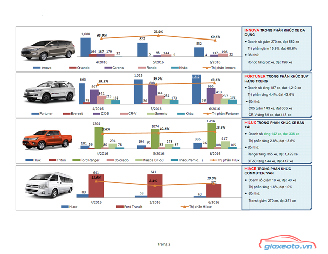 thi-truong-xe-hoi-viet-nam-thang-6-2016