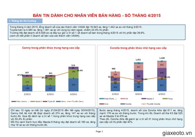 thi-truong-xe-honda-accord-4-2015