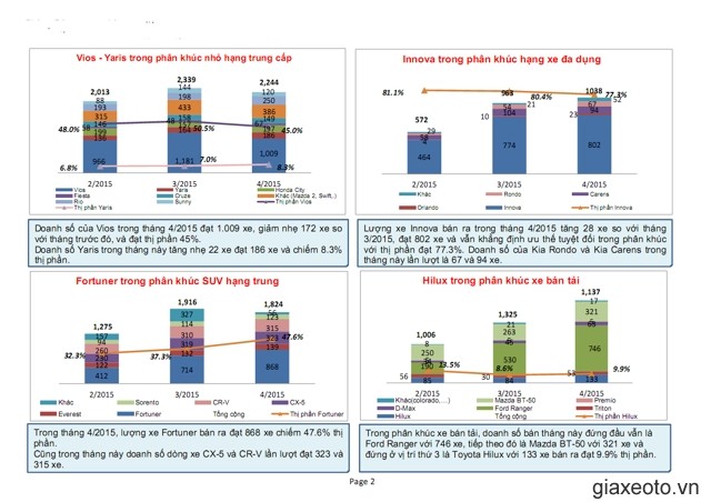thi-truong-xe-kia-carens-4-2015