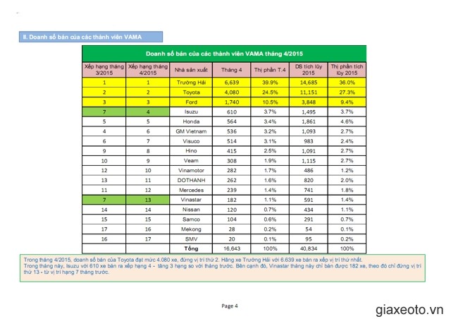 thi-truong-xe-oto-thang-4-2015