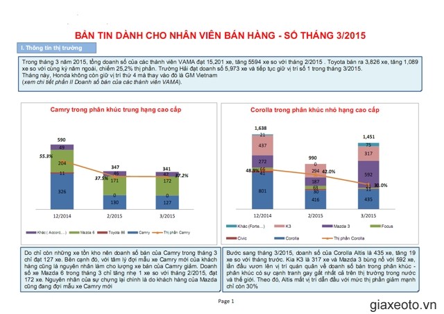 thi-truong-xe-toyota-camry-3-2015