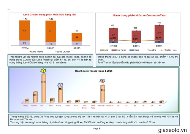 thi-truong-xe-toyota-prado-3-2015