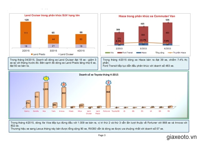 thi-truong-xe-toyota-prado-4-2015