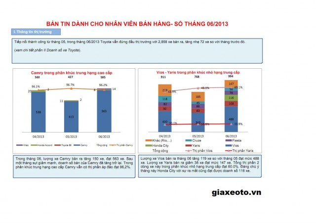 thi-truong-xe-toyota-thang-6-2013