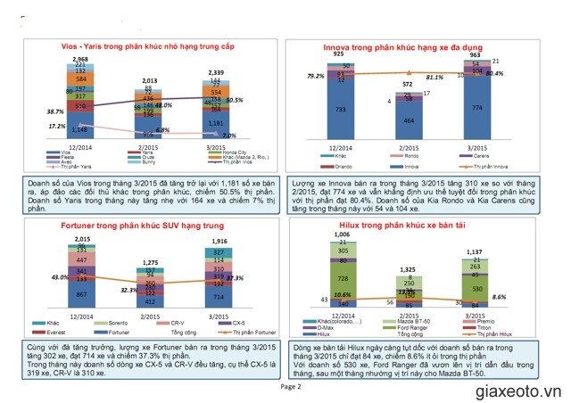 thi-truong-xe-toyota-vios-3-2015
