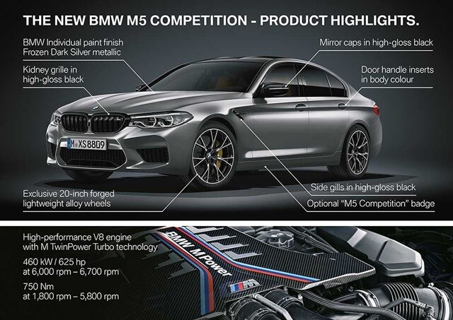 thiet-ke-ngoai-that-xe-bmw-m5