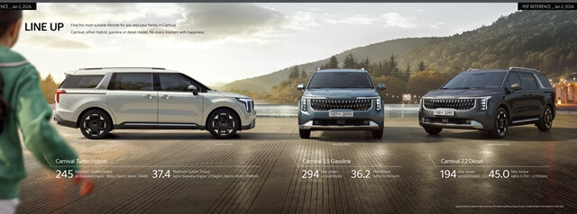 thong-so-ky-thuat-xe-kia-carnival-2025