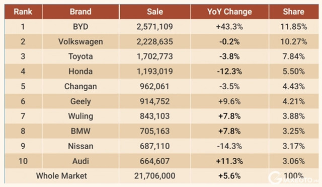 thuong-hieu-xe-changan