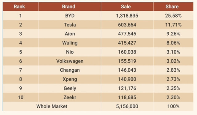 thuong-hieu-xe-dien-aion-trung-quoc