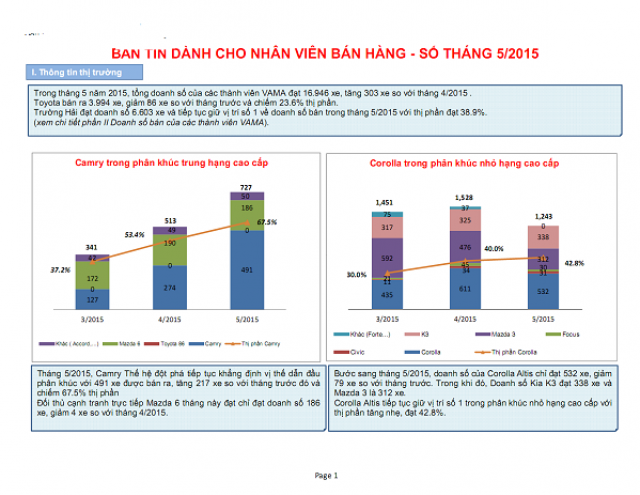toyota-altis-thang-5-2015