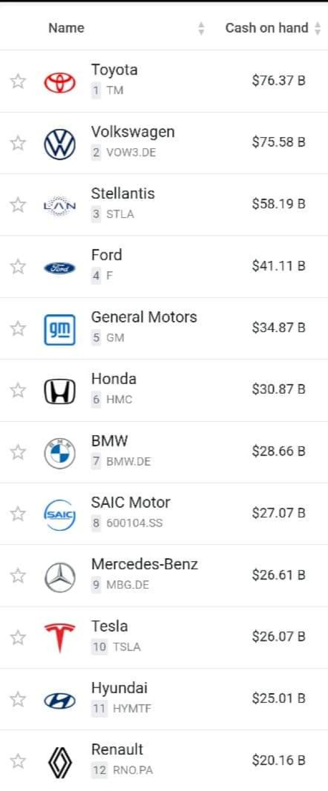 toyota-dung-dau-ve-loi-nhuan