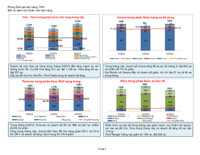 toyota-innova-thang-6-2015