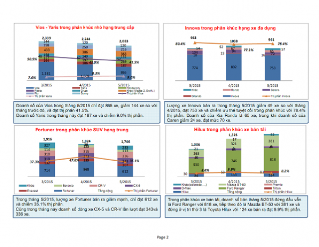 toyota-vios-thang-5-2015