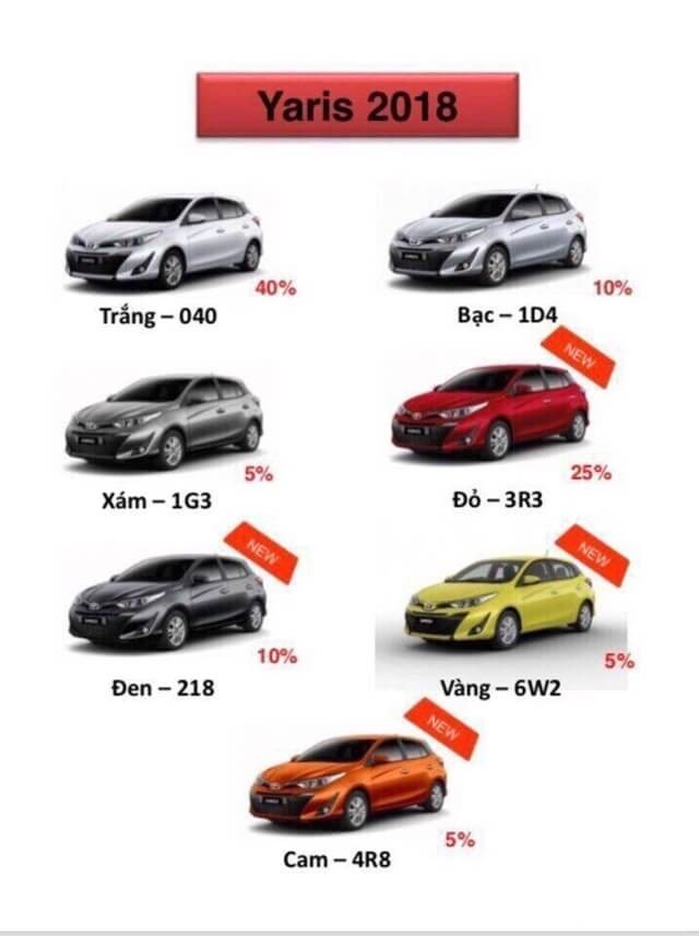 toyota-yaris-mau-den-cam-vang-do-bac-trang-xam