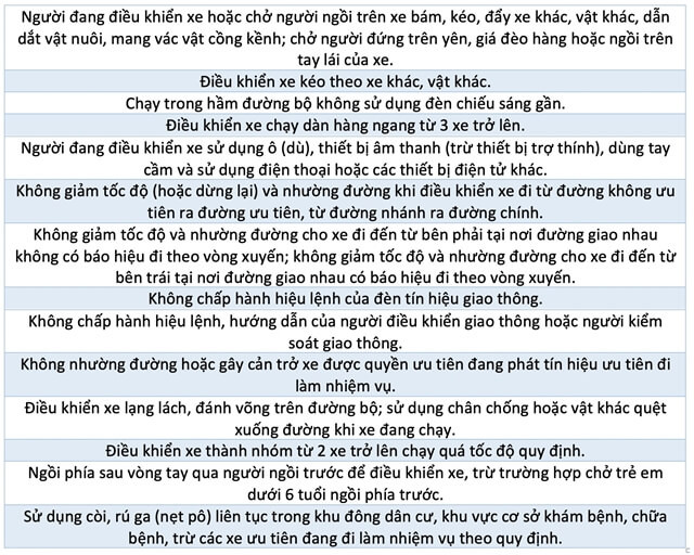 tru-10-diem-giay-phep-lai-xe-o-to