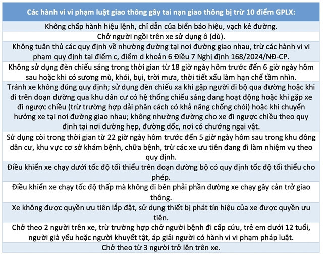 tru-diem-giay-phep-lai-xe-o-to