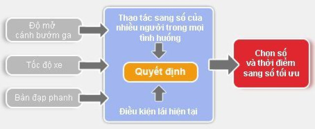 uu-diem-cua-hop-so-invecs