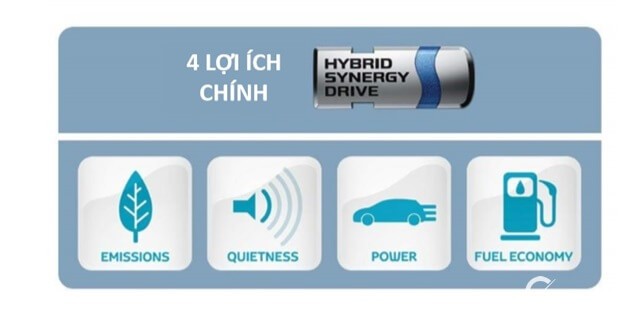 uu-nhuoc-diem-cua-xe-hybrid