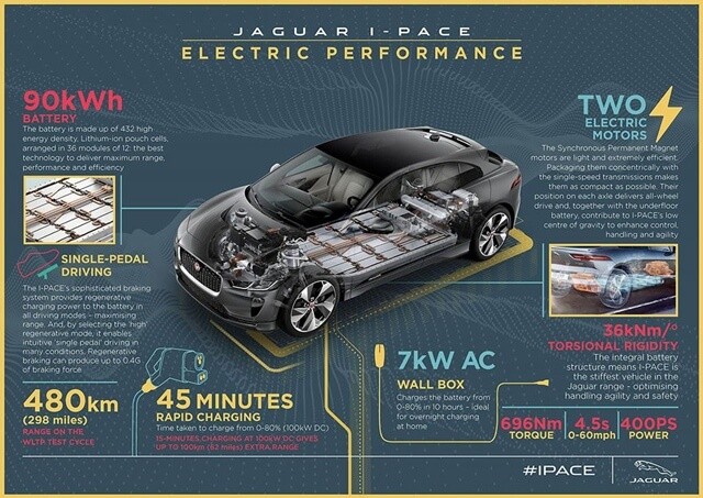 van-hanh-xe-jaguar-i-pace