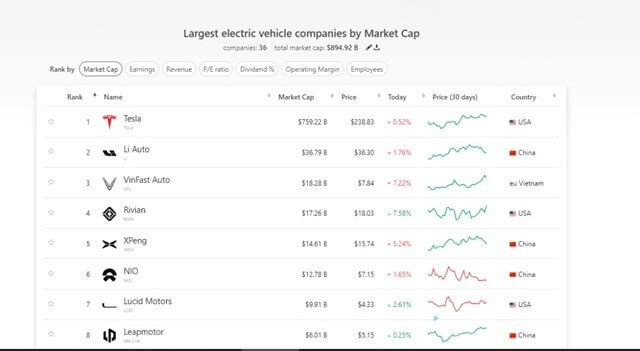 vinfast-tro-lai-top-3