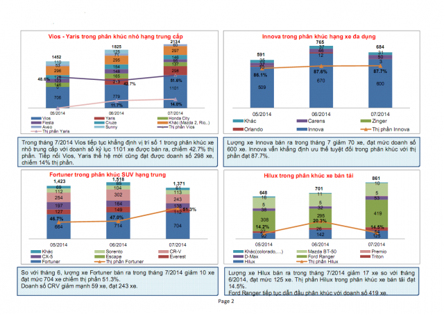 vios-vs-honda-city-thang-7-2014