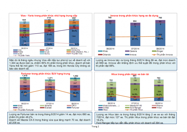 vios-vs-honda-city-thang-8-2014