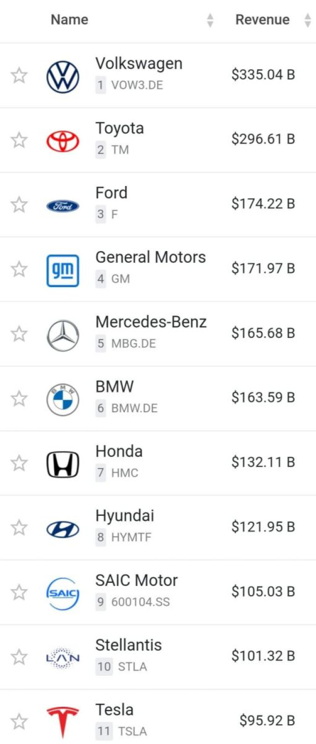 volkswagen-co-doanh-thu-bang-78-gdp-viet-nam