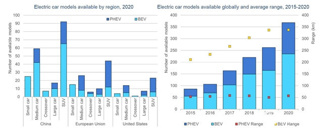 xe-phev-gay-tranh-cai-tai-viet-nam