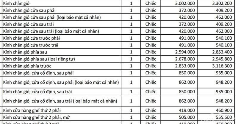 Giá bộ kính chắn gió của Vinfast Lux A