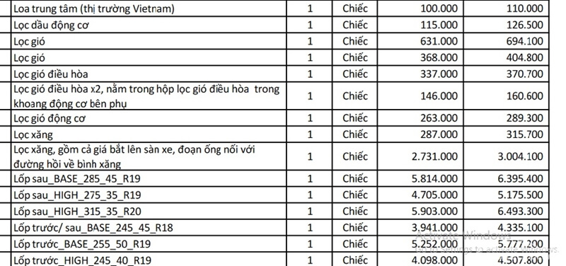 Giá lọc dầu, lọc gió xe Vinfast