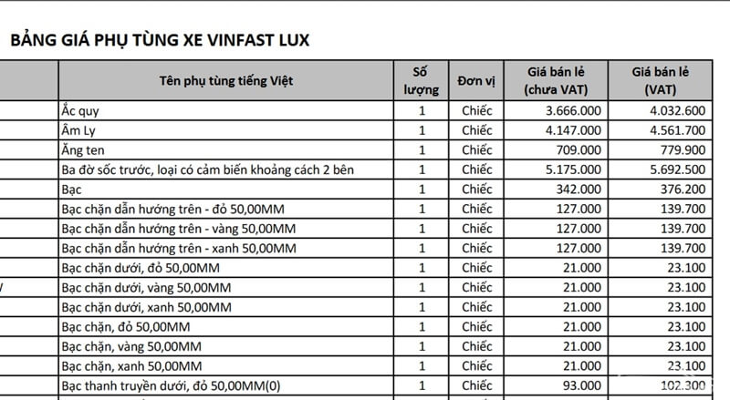 Bảng giá phụ tùng xe Vinfast